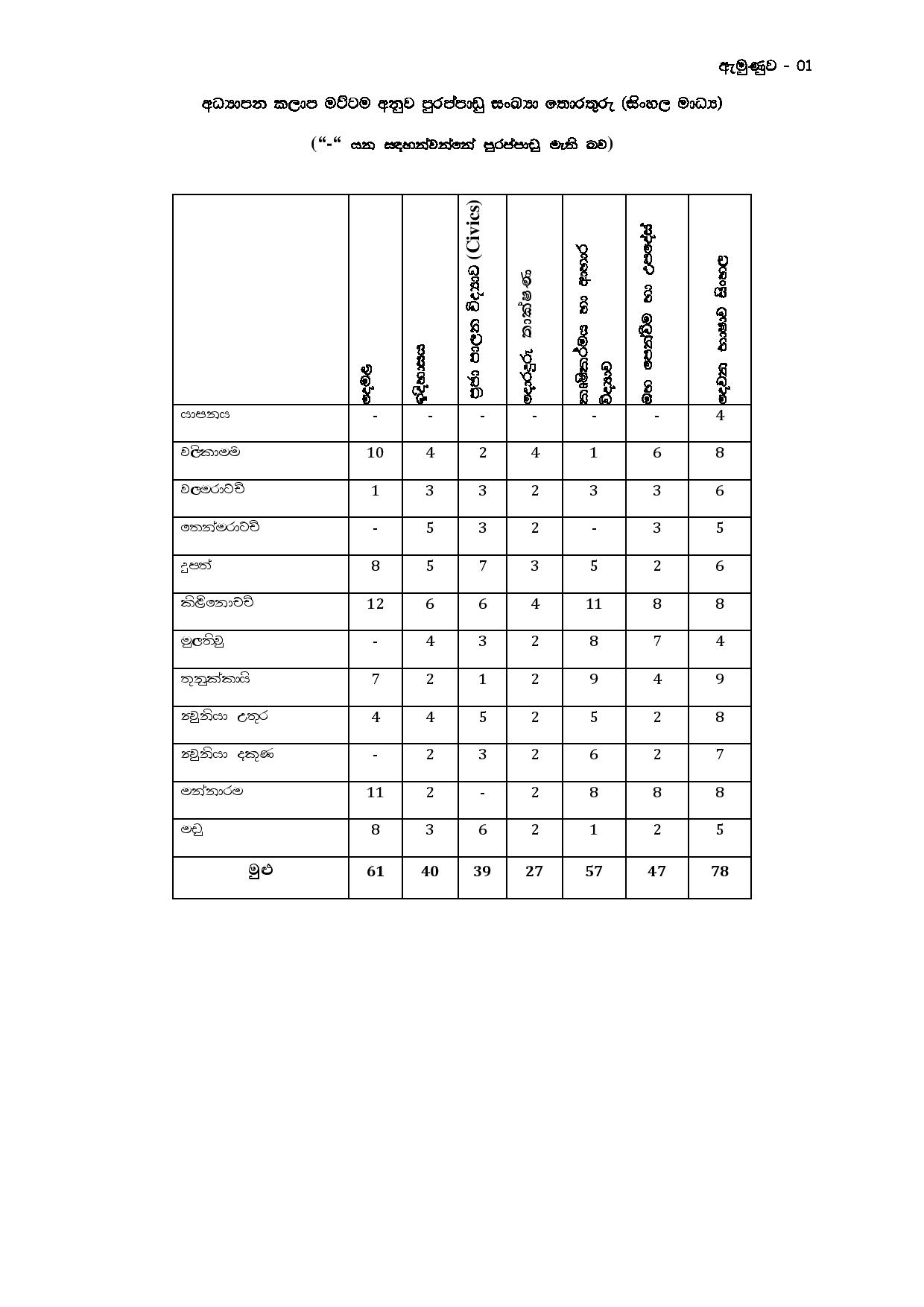 Graduates Teacher Vacancies (Open) - Northern Provincial Public Service